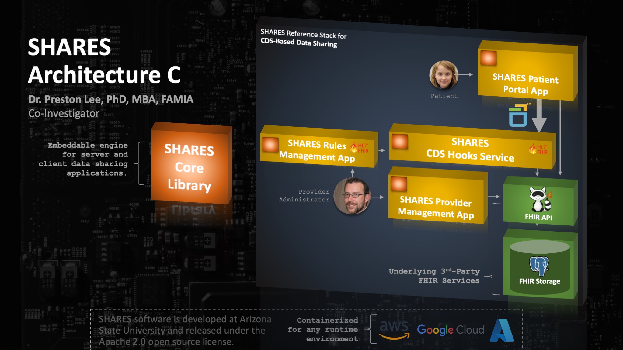 SHARES system architecture