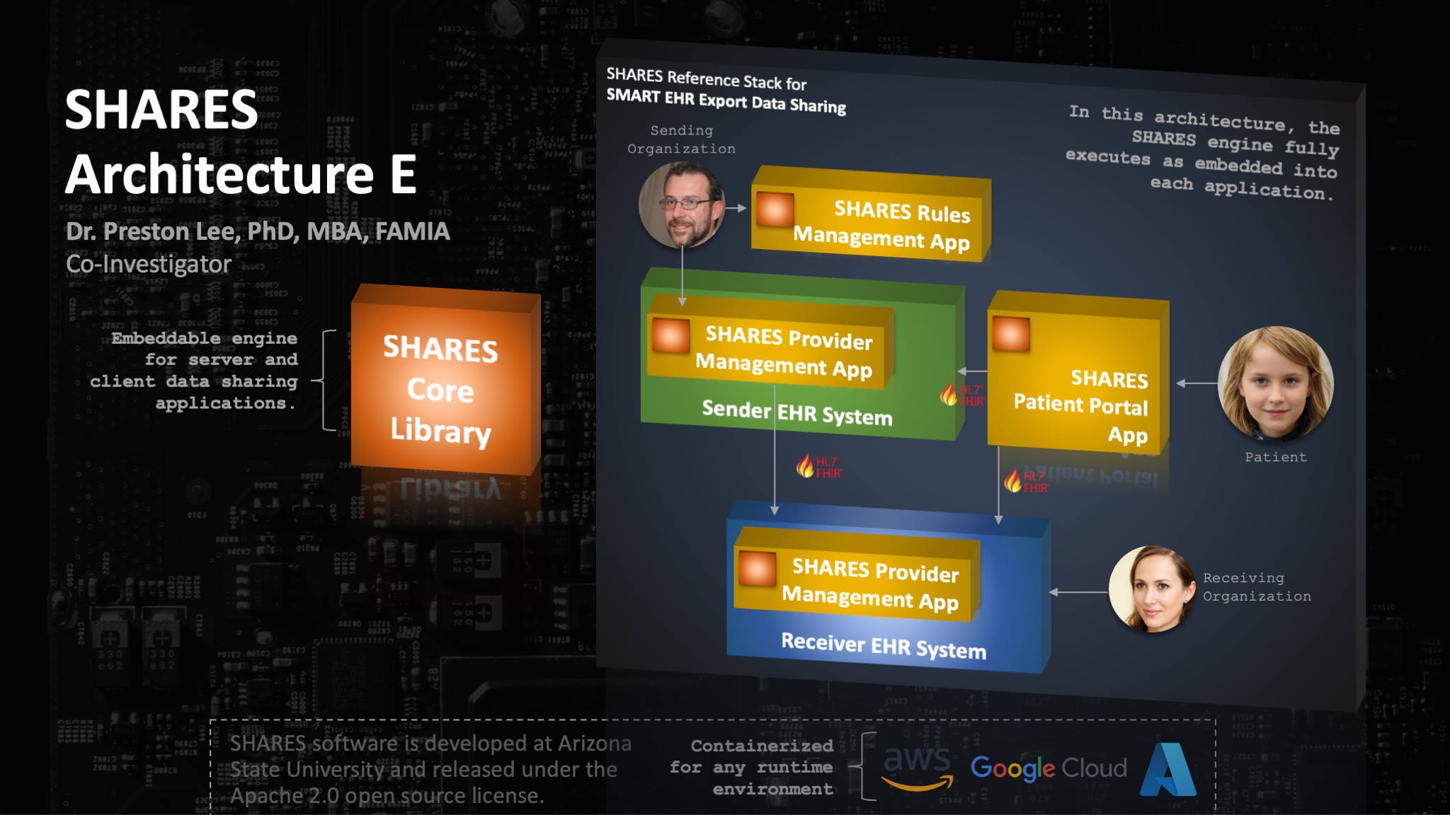 SHARES system architecture