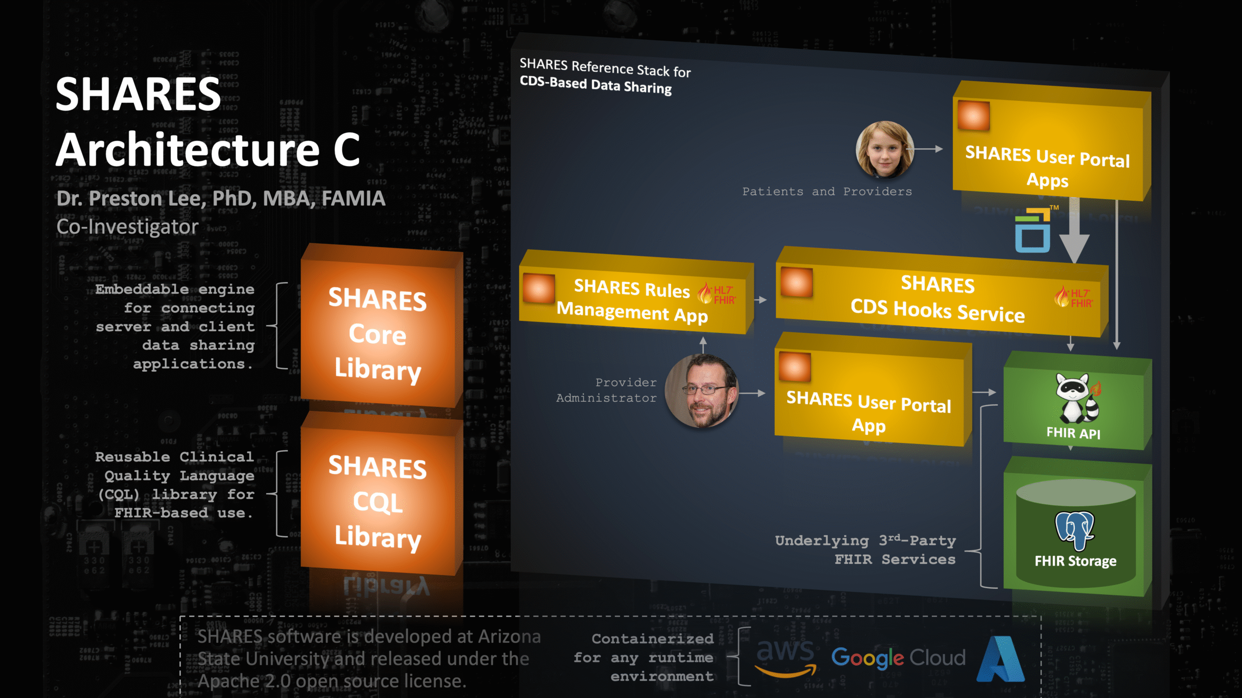 SHARES system architecture