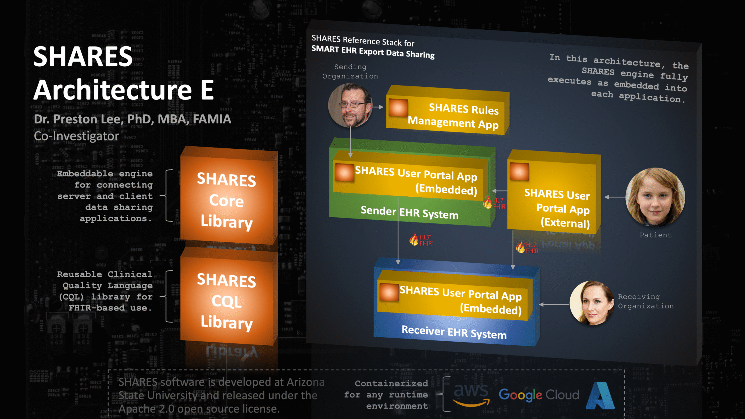 SHARES system architecture