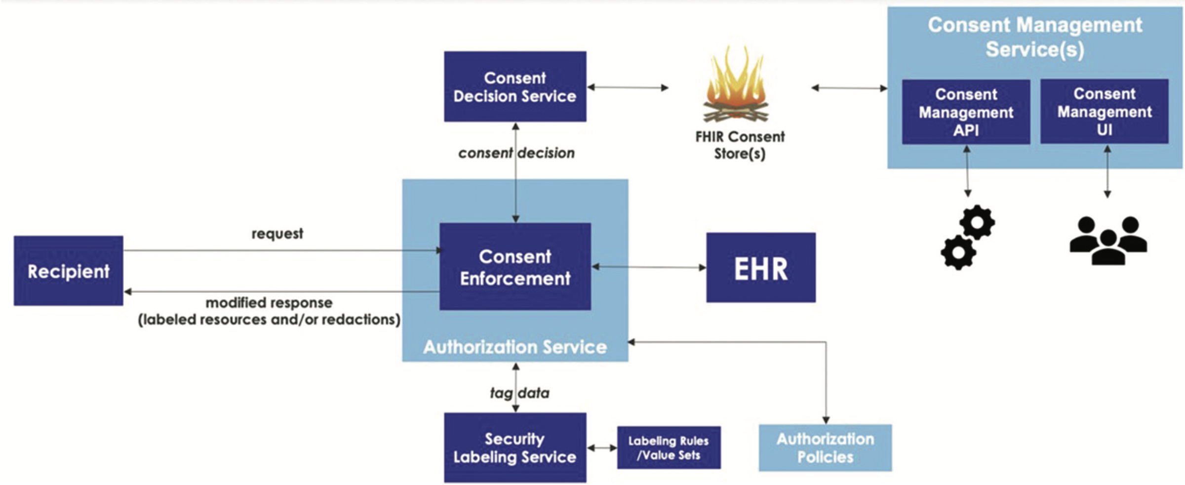 SHIFT Paper Diagram