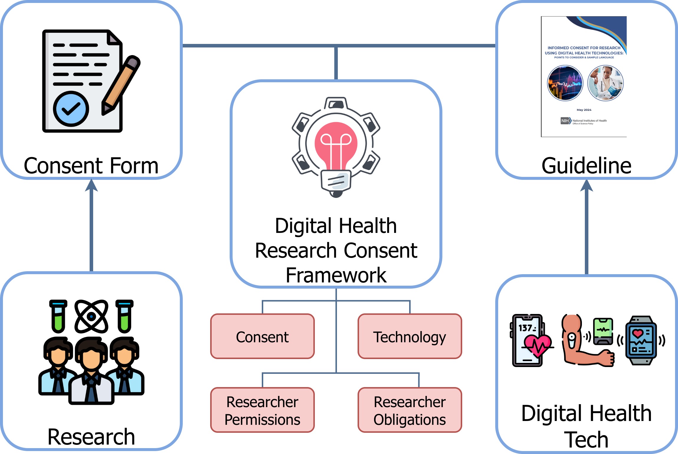 SHIFT Paper Diagram
