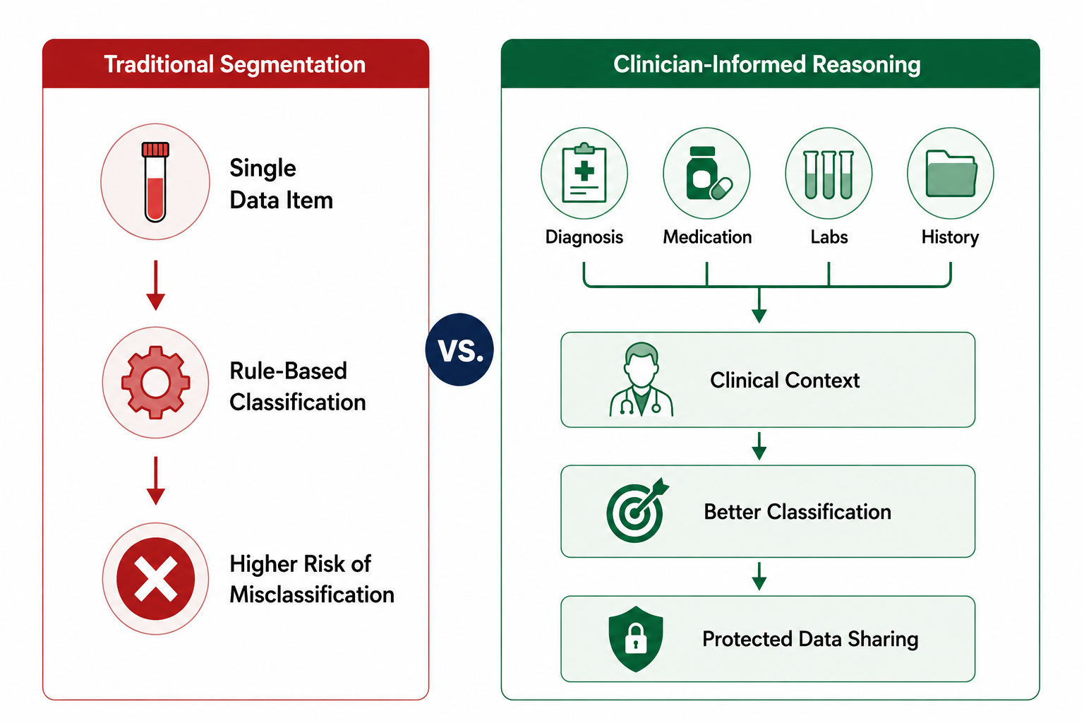 SHIFT Paper Diagram