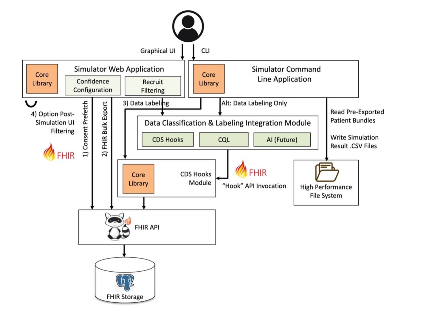SHIFT Paper Diagram