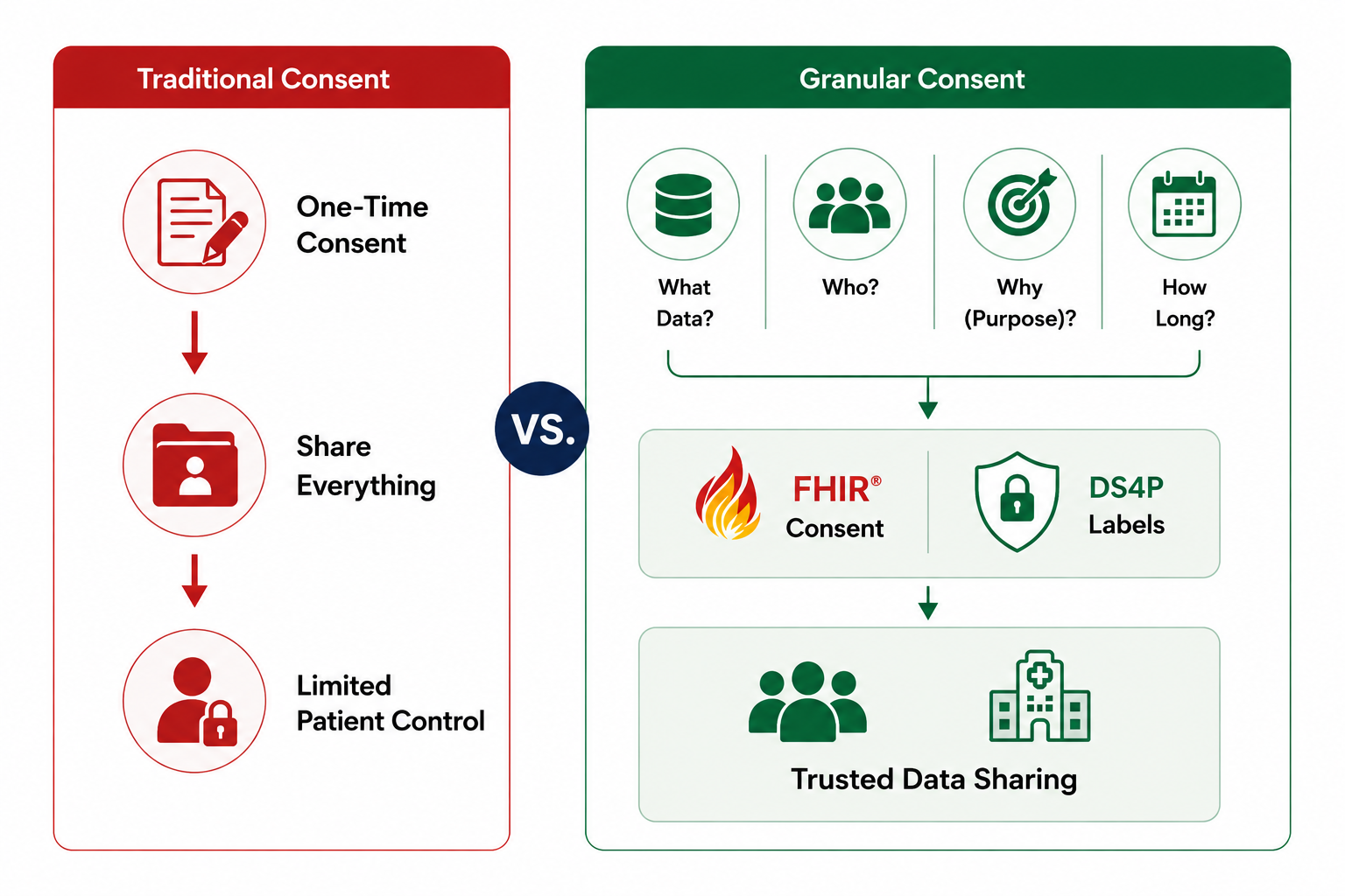 SHIFT Paper Diagram
